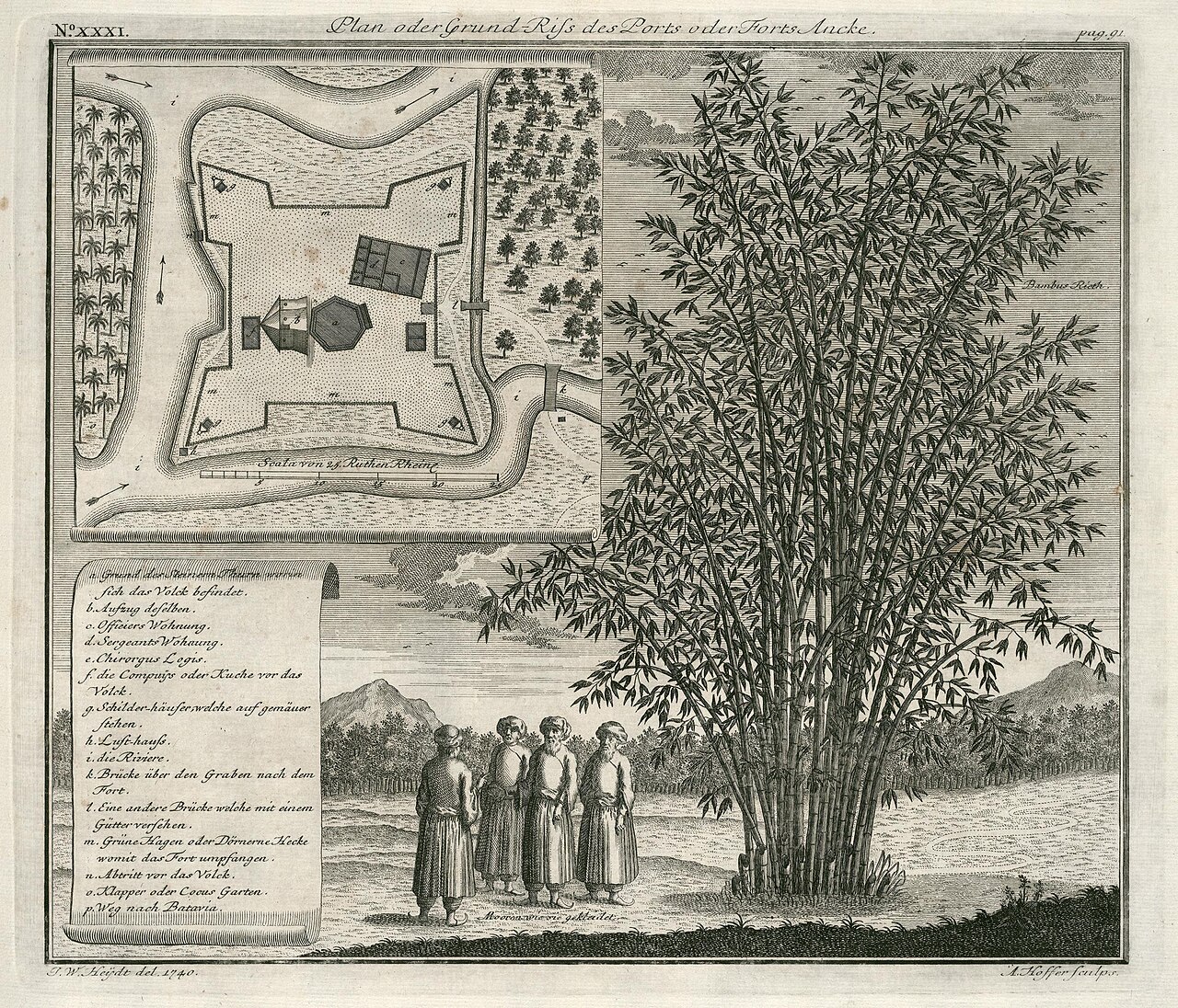 Fort Angké in Indonesia