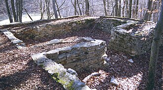 Sissacherfluh Ruin